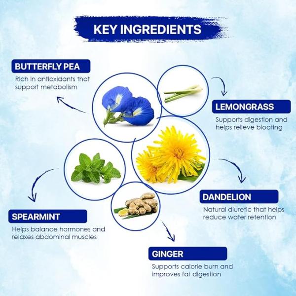 BLUE TEA - Belly Tea - 30 Tea Bags - Plant Based | Caffeine Free - Herbal Tea - Sugar Free